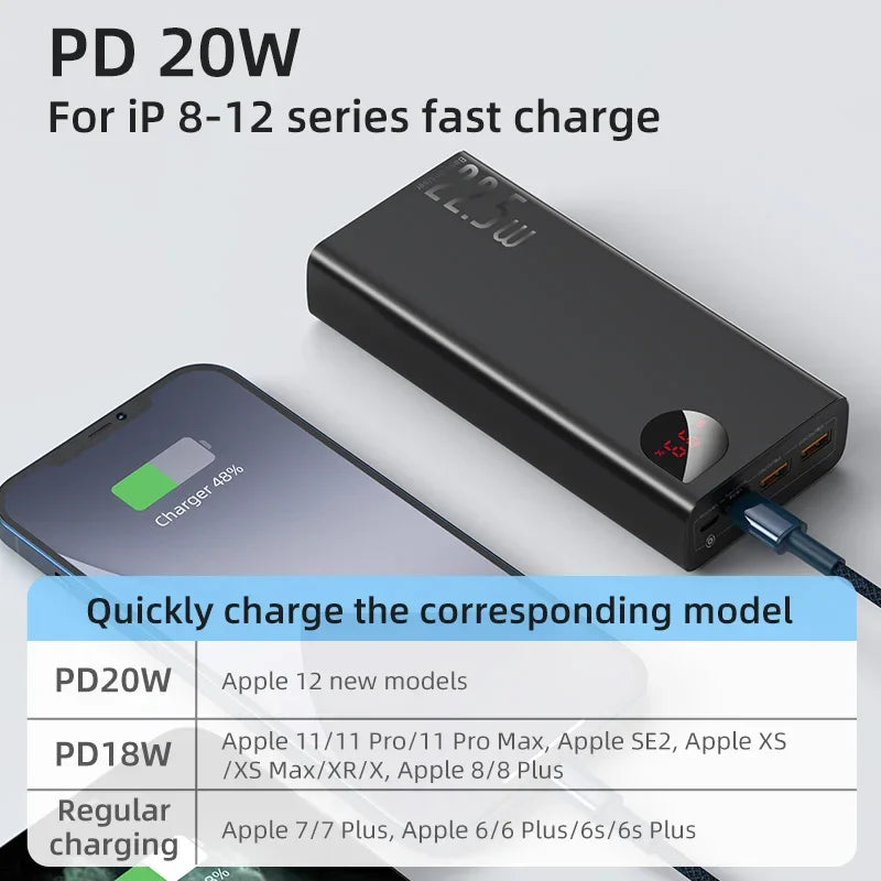 Power Bank 10000mAh 22.5W PD